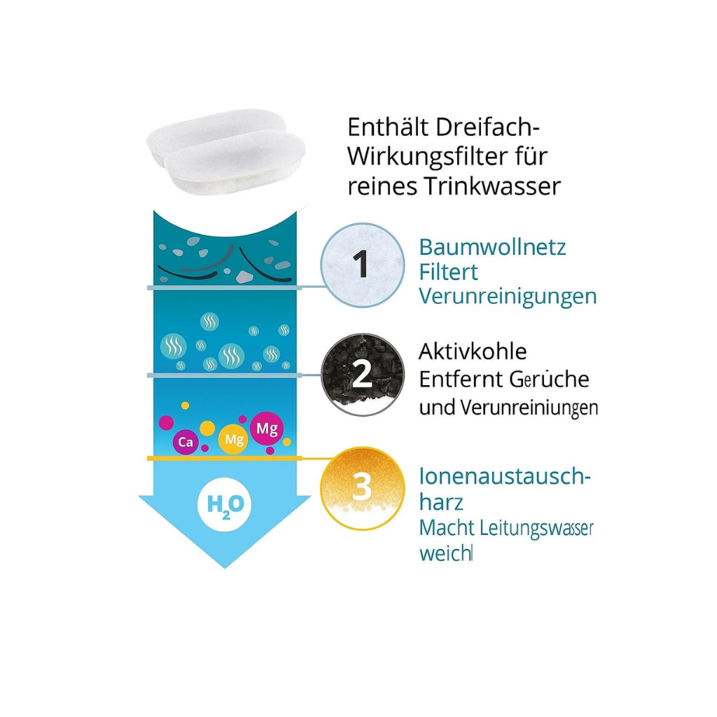 Smart Pet™ Wasserspender